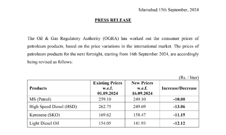 Significant relief announced in petroleum prices.