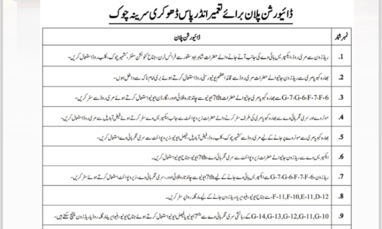 ITP enforces traffic diversion plan for underpass construction at Dhokri-Serena chowk