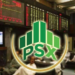 PSX rises amid rate cut hopes and circular debt restructuring progress