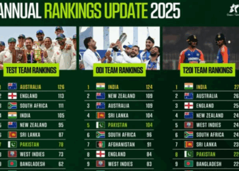 Pakistan slide in ICC rankings across all formats