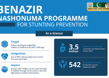 Delivering a Breakthrough: BISP Reversing Child Stunting
