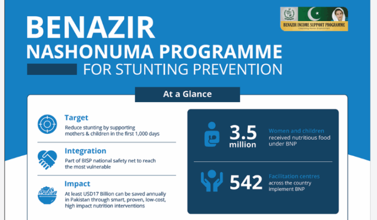 Delivering a Breakthrough: BISP Reversing Child Stunting