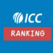 Babar, Shaheen slip in latest ICC rankings; Rizwan, Salman, and Saim make gains