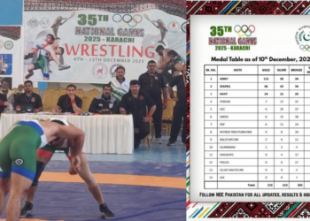 Pakistan Army surpass 100-gold mark to extend dominance at 35th National Games