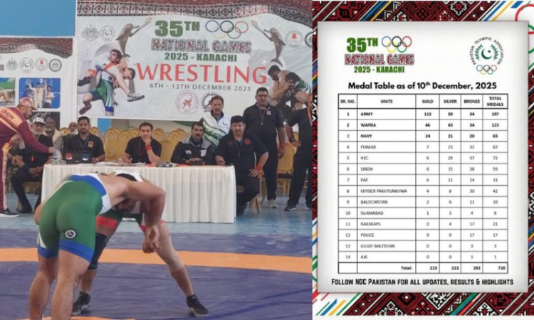 Pakistan Army surpass 100-gold mark to extend dominance at 35th National Games