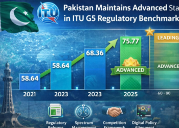 Pakistan retains ITU G5 regulator status with improved score of 75.77