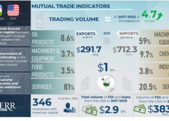 Uzbek President to visit US for Peace Council meeting
