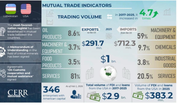 Uzbek President to visit US for Peace Council meeting