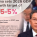 China sets 2026 economic growth target at 4.5–5 percent
