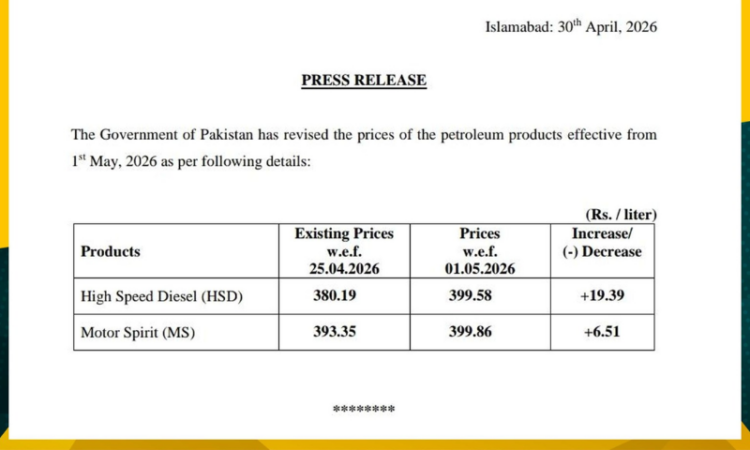 Pakistan raises petrol price by rs6.51, diesel by rs19.39 per litre