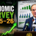 Pakistan’s economy grows 3.7% in FY2025-26 as fiscal deficit narrows, inflation remains under control: Economic Survey