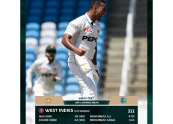 Mohammad Ali's four-wicket haul bowls West Indies out for 311 in first Test
