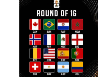 FIFA World Cup 2026: round of 16 line-up confirmed as knockout battle begins