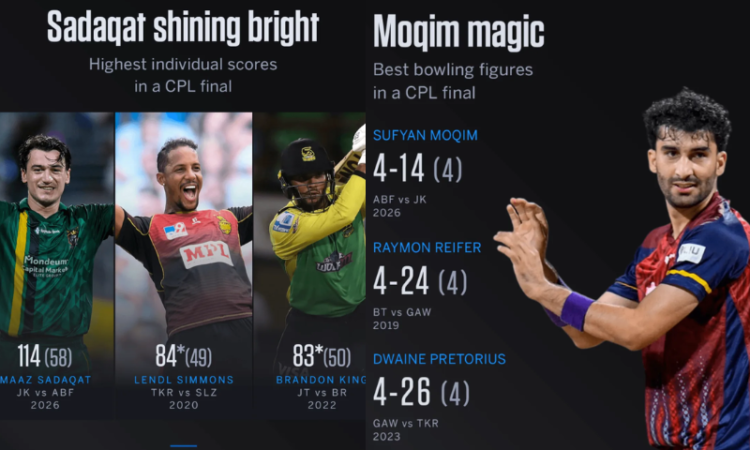 Sufyan Moqim helps Antigua and Barbuda Falcons clinch maiden CPL title