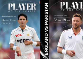 Abbas, Robinson named joint Players of the Series after England’s 3-0 sweep