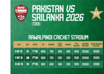 PCB announces ticket prices for Pakistan’s home international season